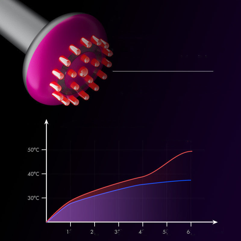 Electric Meridian Massager – EMS Microcurrent Vibration & Heat Therapy Guasha Brush - PrimaFit